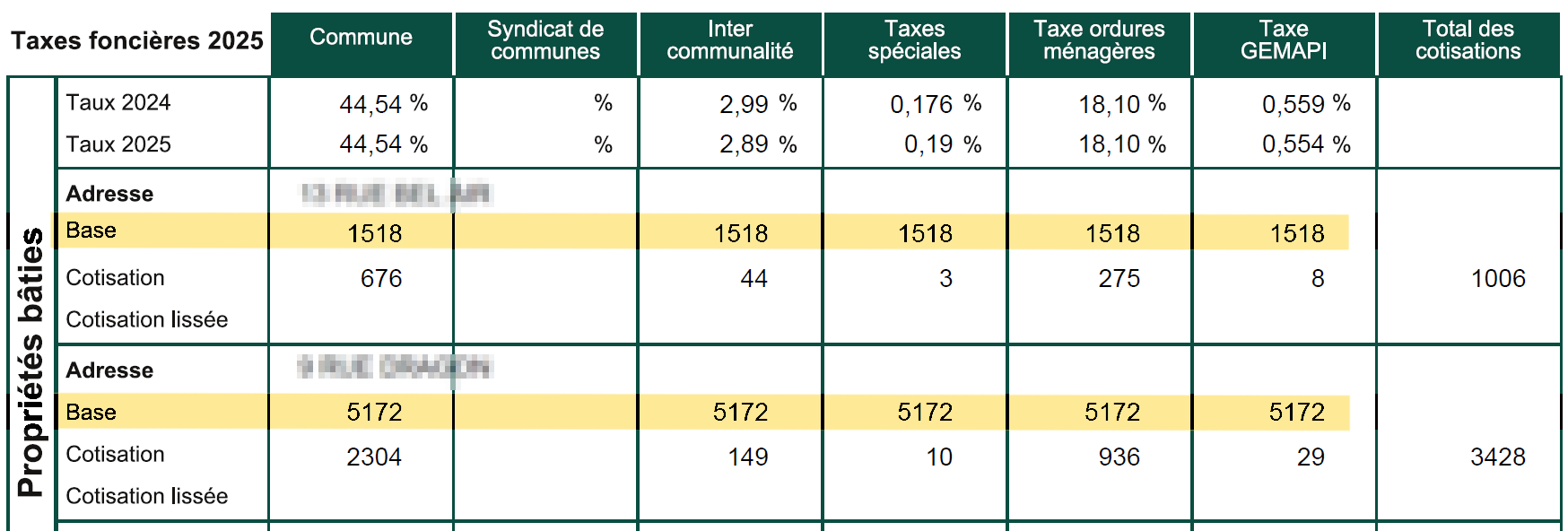 Avis de taxe foncière annoté montrant l'emplacement de la ligne « Base d'imposition »